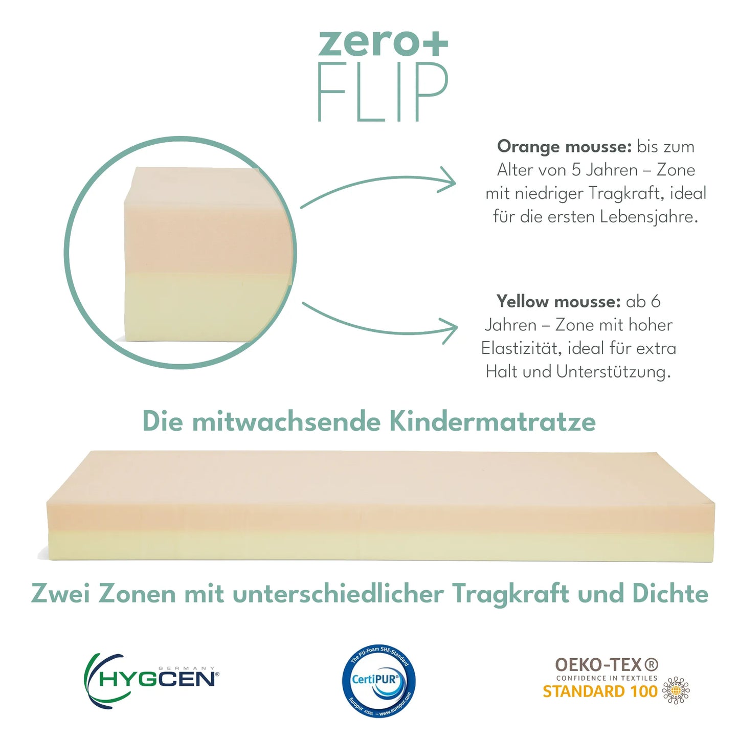 Mitwachsende Kindermatratze zero+ Flip